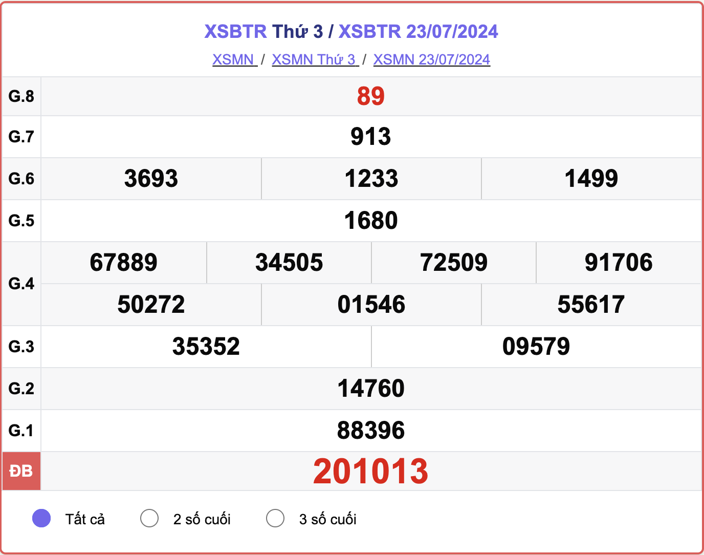 XSBTR 23/7, kết quả xổ số Bến Tre hôm nay 23/7/2024.