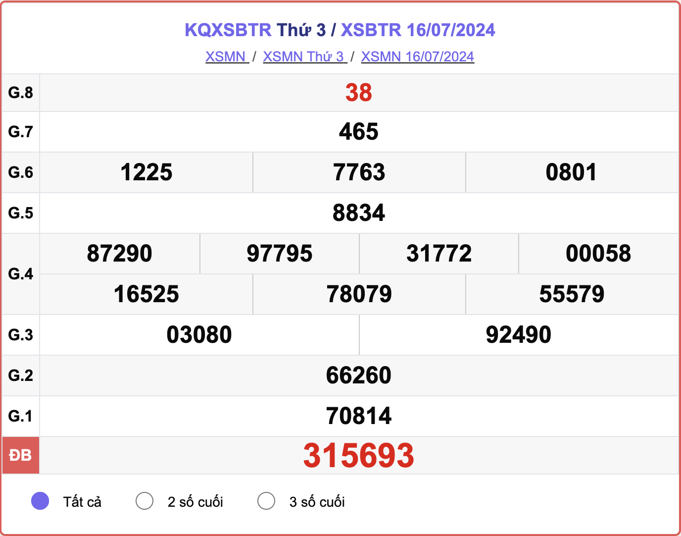 XSBTR 16/7, kết quả xổ số Bến Tre hôm nay 16/7/2024.