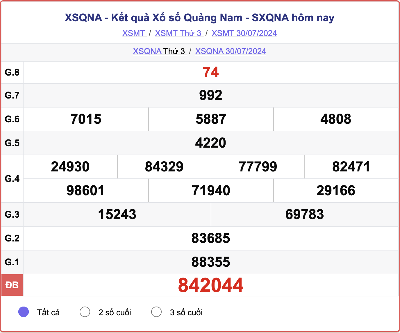 XSQNA 30/7, kết quả xổ số Quảng Nam hôm nay 30/7/2024.