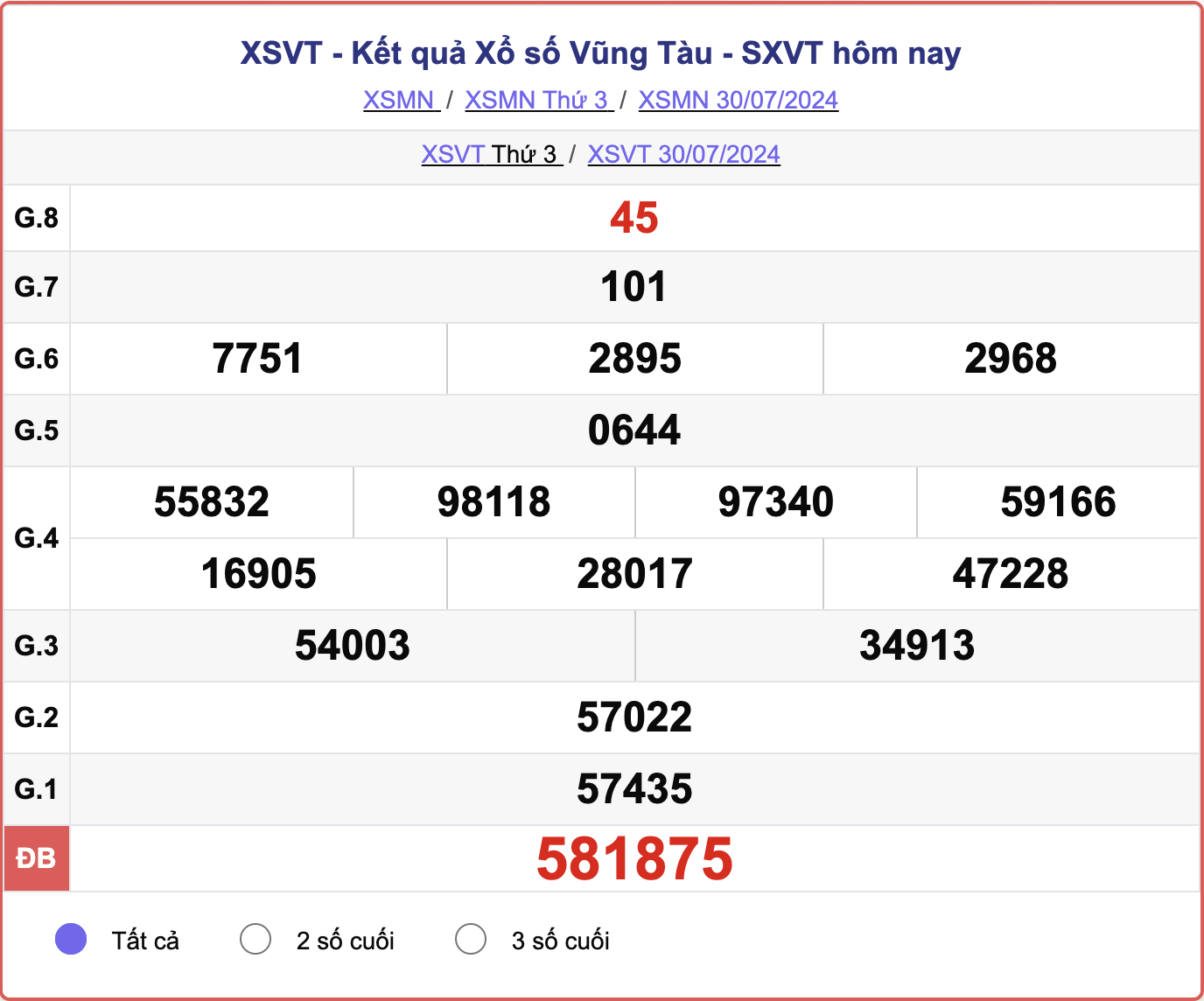 XSVT 30/7, kết quả xổ số Vũng Tàu hôm nay 30/7/2024.