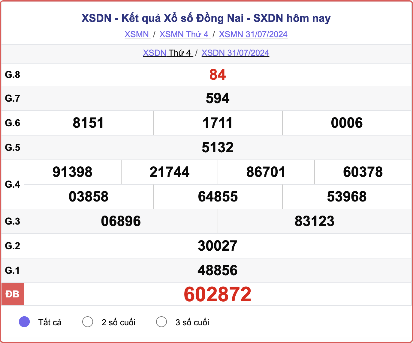 XSDN 31/7, kết quả xổ số Đồng Nai hôm nay 31/7/2024.