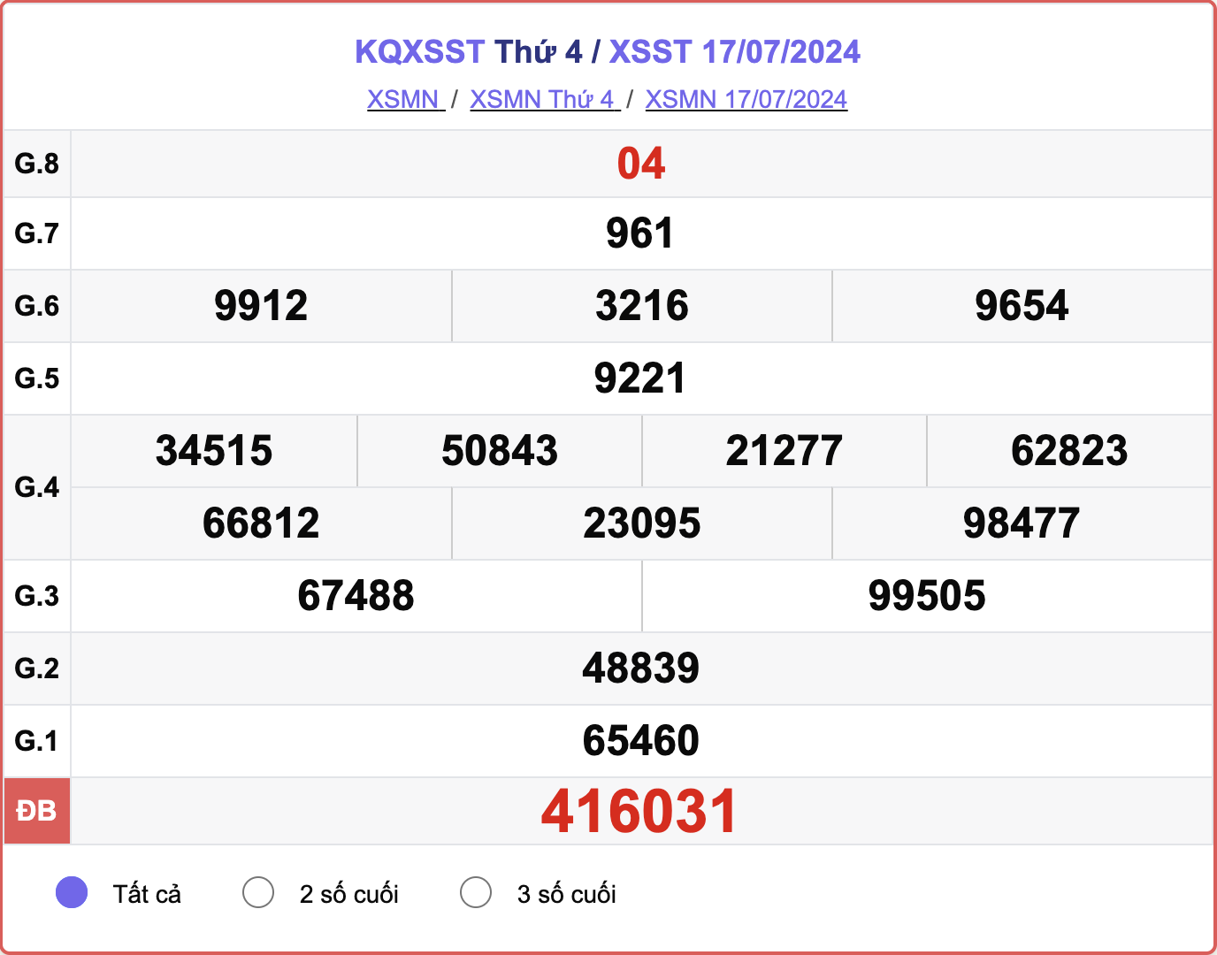 XSST 17/7, kết quả xổ số Sóc Trăng hôm nay 17/7/2024.