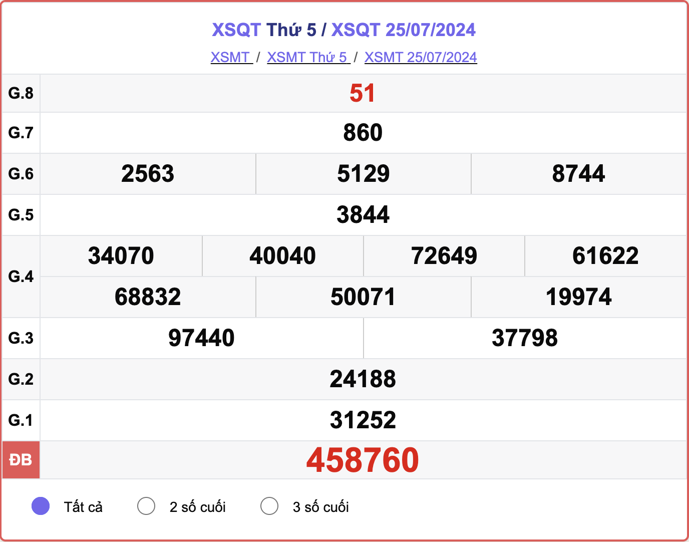 XSQT 25/7, kết quả xổ số Quảng Trị hôm nay 25/7/2024.