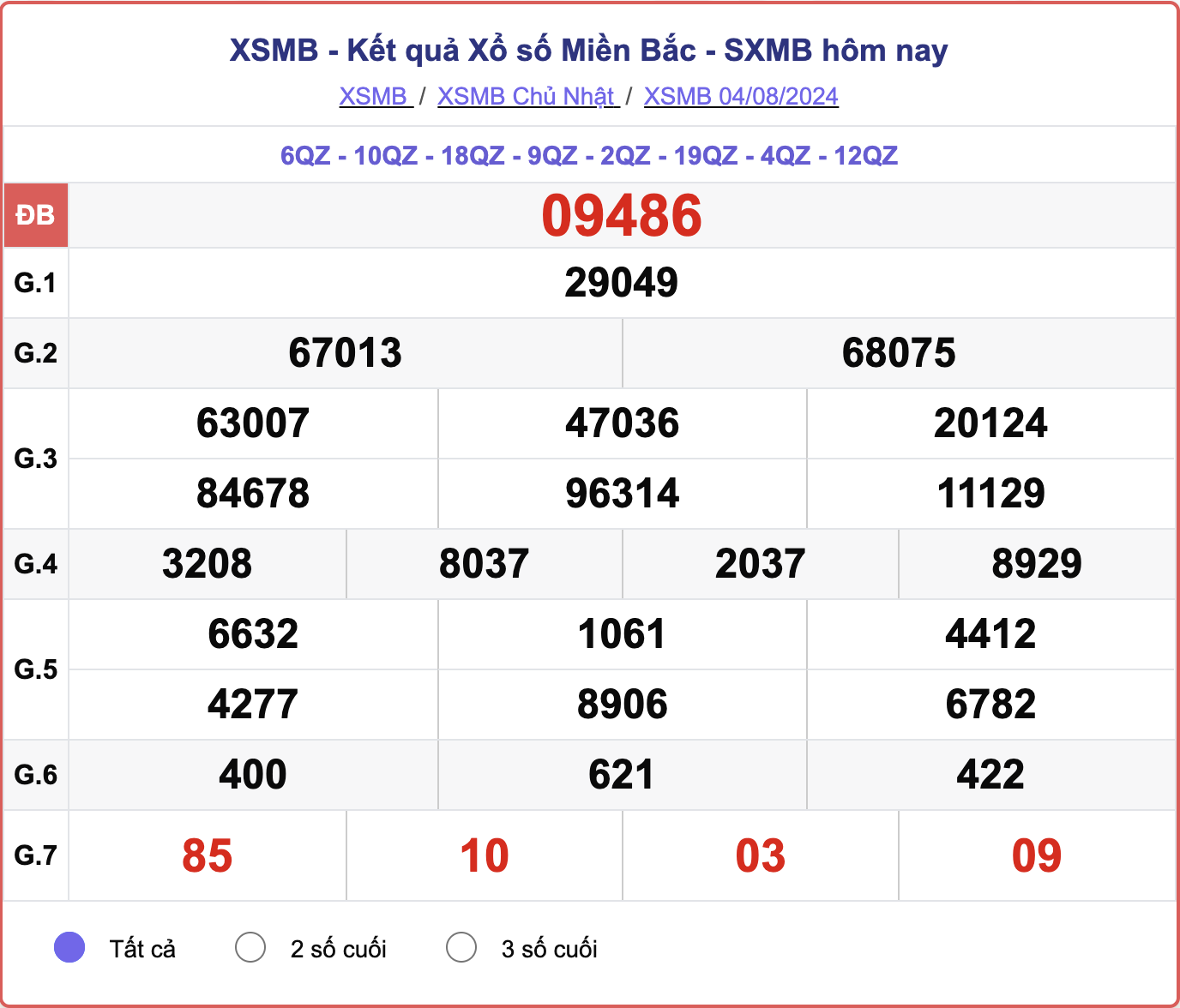 XSMB 4/8, kết quả xổ số miền Bắc hôm nay 4/8/2024.