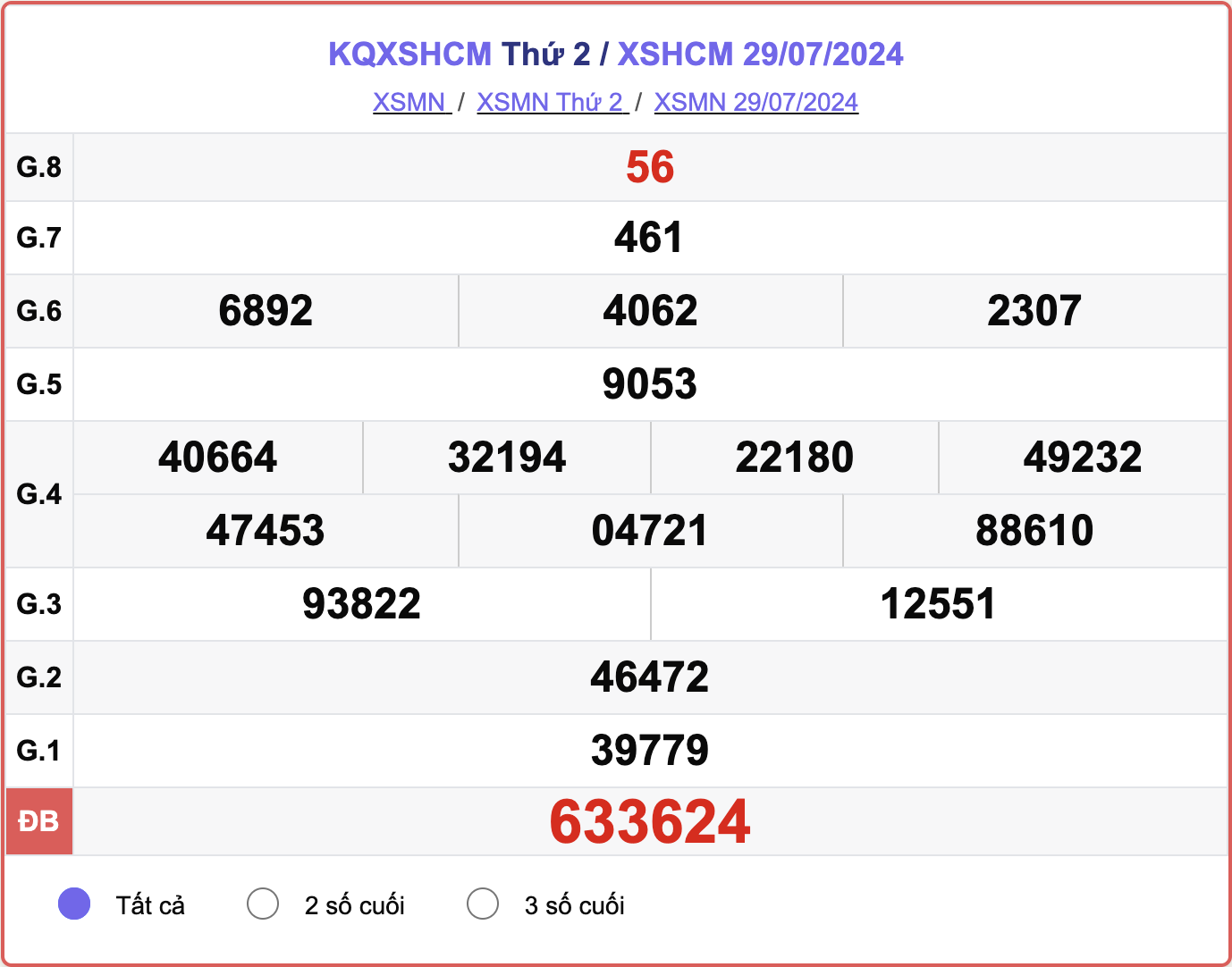 XSHCM 29/7, kết quả xổ số TP.HCM hôm nay 29/7/2024.