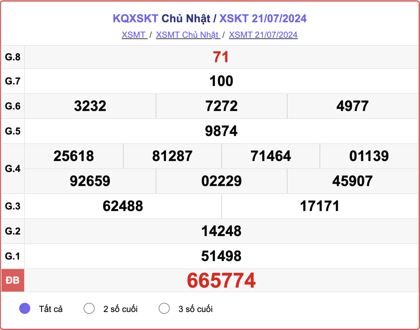 XSKT 21/7, kết quả xổ số Kon Tum hôm nay 21/7/2024.