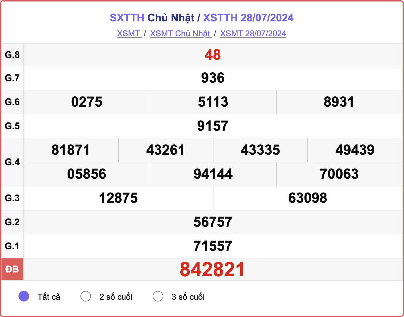 XSTTH 28/7, kết quả xổ số Thừa Thiên Huế hôm nay 28/7/2024.