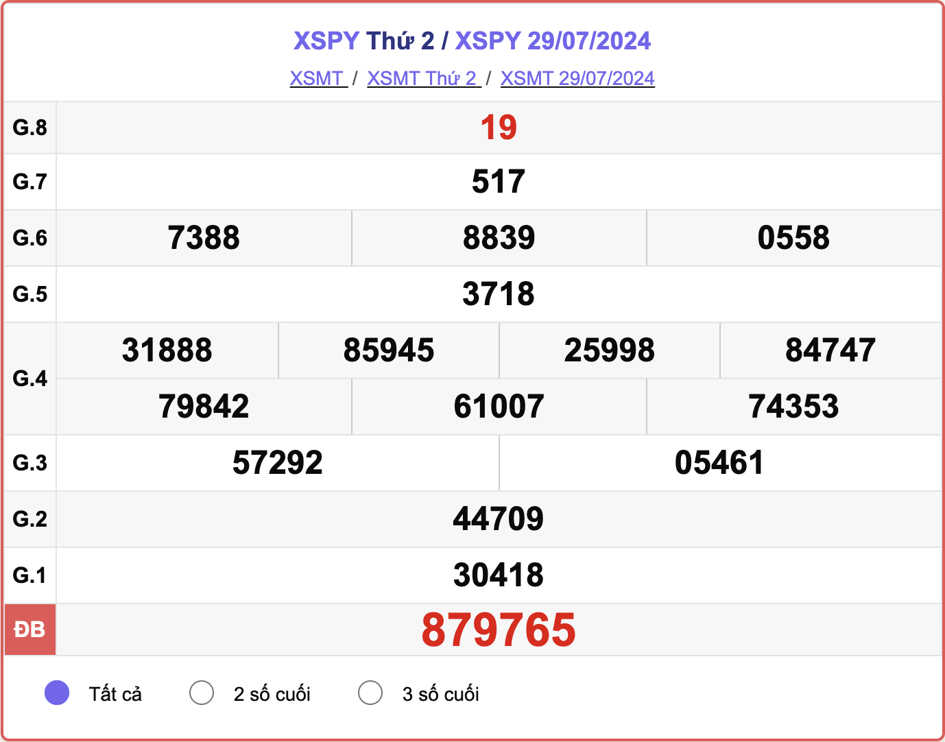 XSPY 29/7, kết quả xổ số Phú Yên hôm nay 29/7/2024.