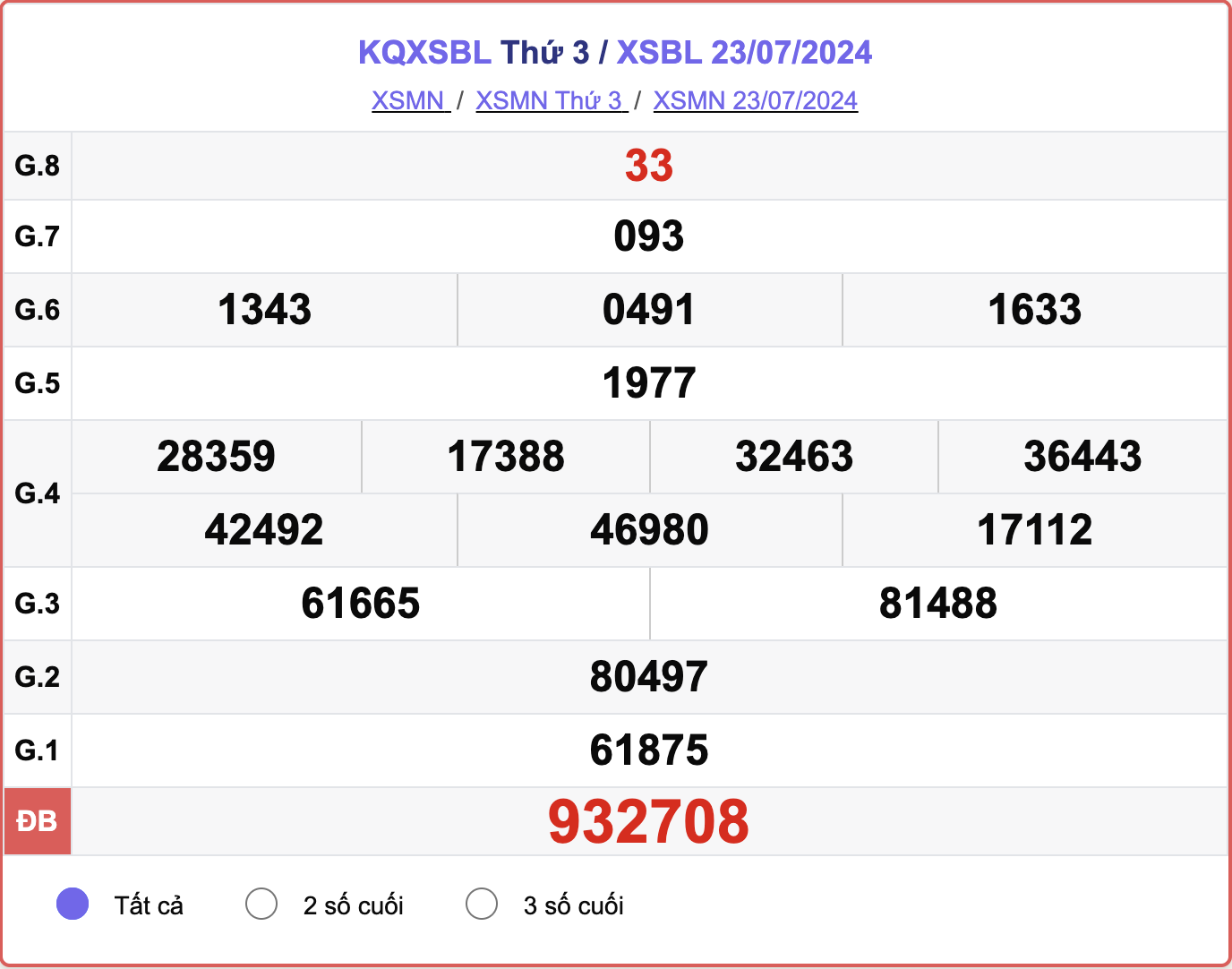 XSBL 23/7, kết quả xổ số Bạc Liêu hôm nay 23/7/2024.