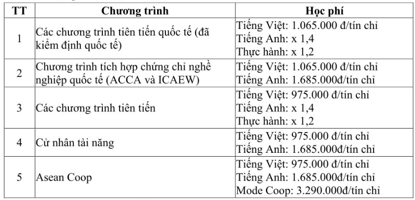 Học phí Đại học Kinh tế TP.HCM năm 2024.