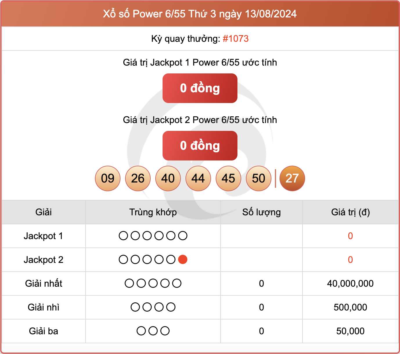 Vietlott 13/8, kết quả xổ số Power 6/55 hôm nay 13/8/2024.