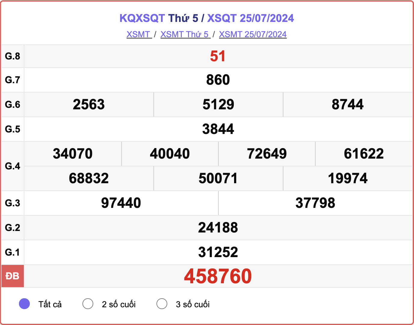 XSQT 25/7, kết quả xổ số Quảng Trị hôm nay 25/7/2024.