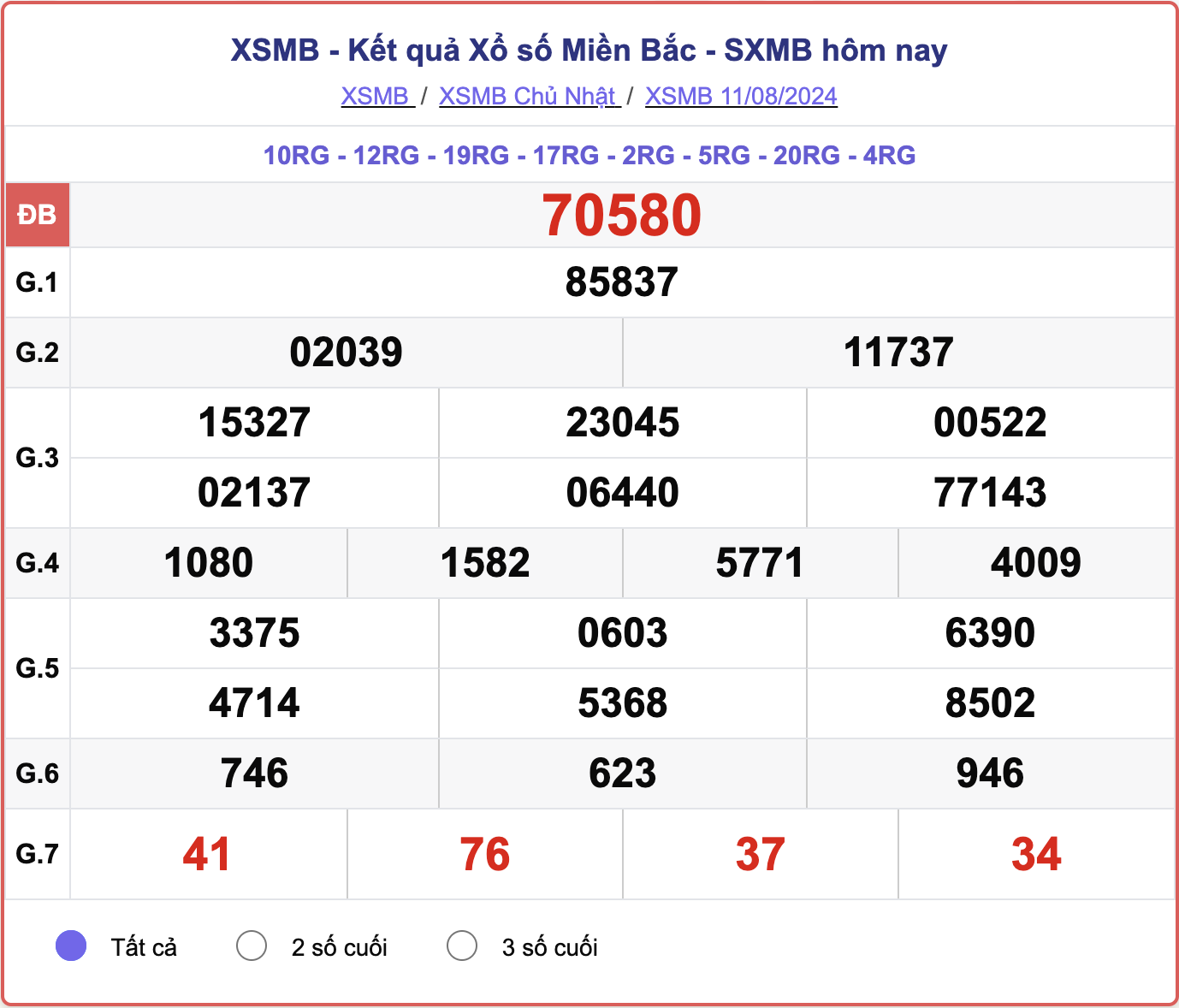 XSMB 11/8, kết quả xổ số miền Bắc hôm nay 11/8/2024.