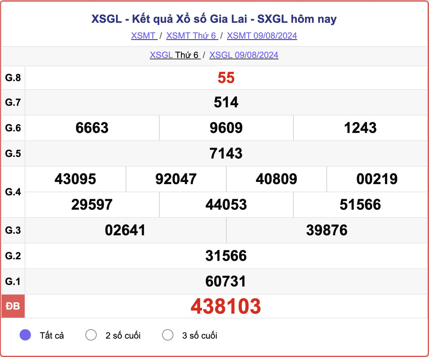 XSGL 9/8, kết quả xổ số Gia Lai hôm nay 9/8/2024.