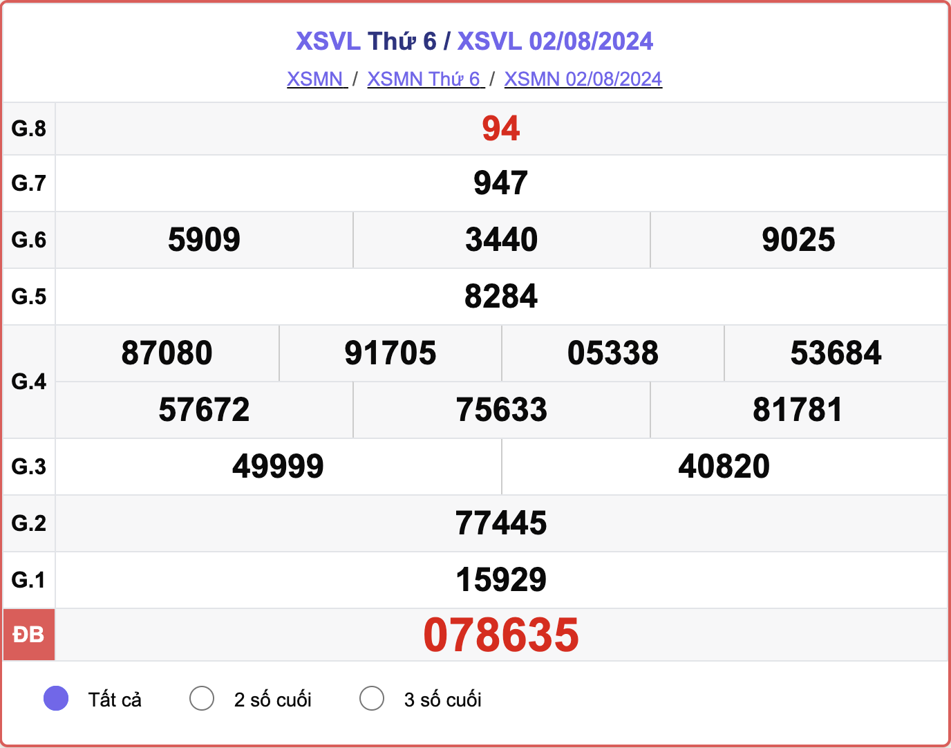 XSVL 2/8, kết quả xổ số Vĩnh Long hôm nay 2/8/2024.