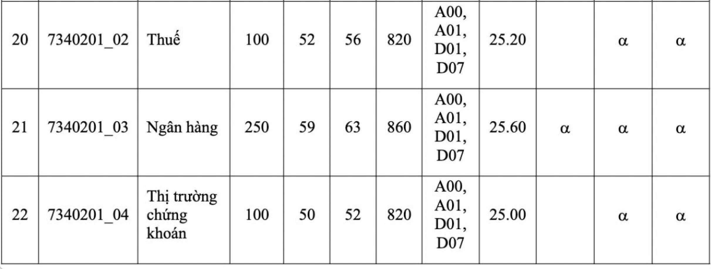 Điểm chuẩn Đại học Kinh tế TP.HCM  - 4