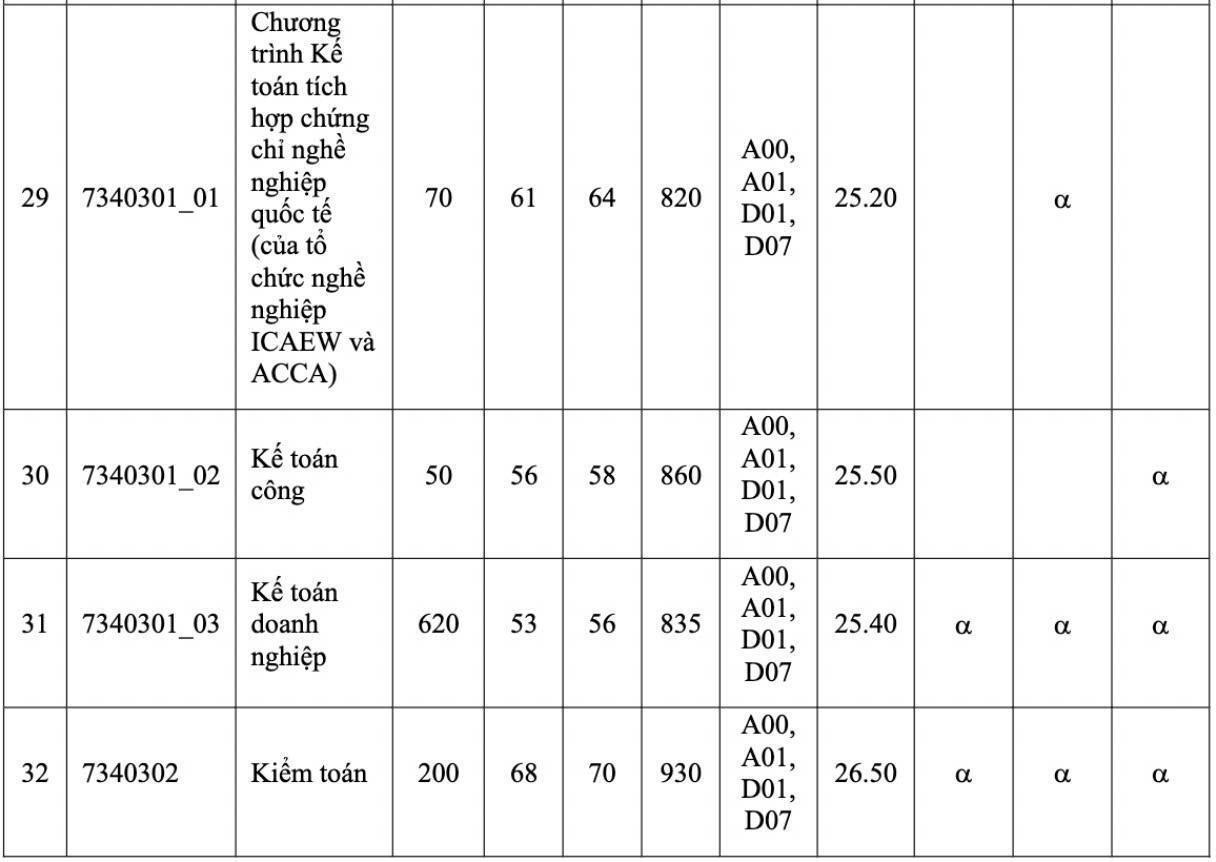 Điểm chuẩn Đại học Kinh tế TP.HCM  - 6