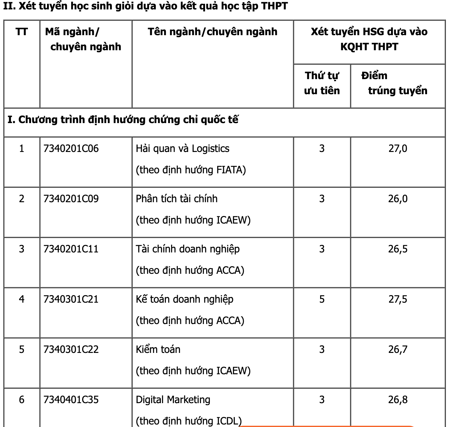 Điểm chuẩn Học viện Tài chính 2024 - 3