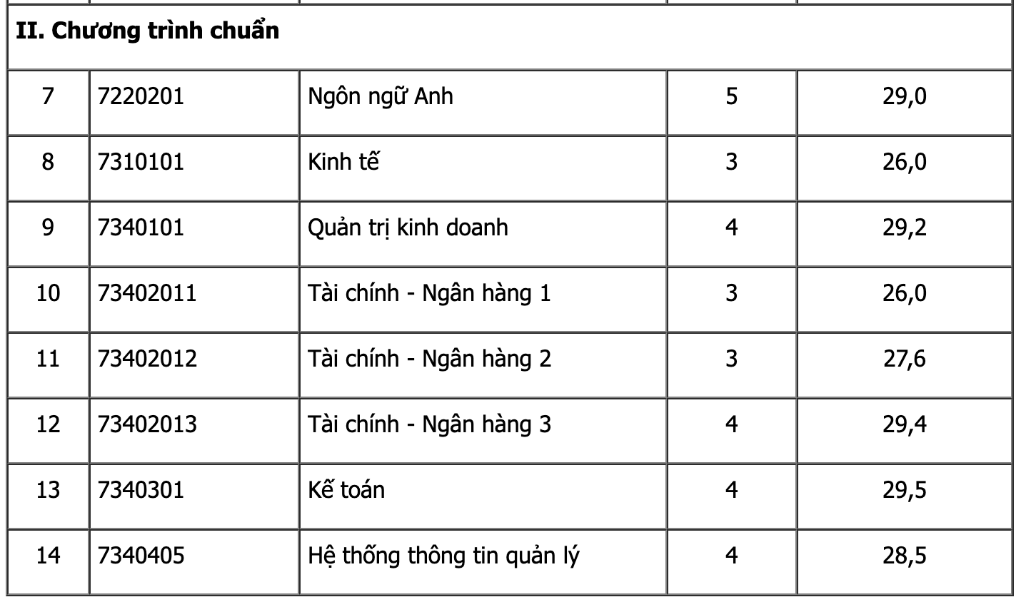 Điểm chuẩn Học viện Tài chính 2024 - 4