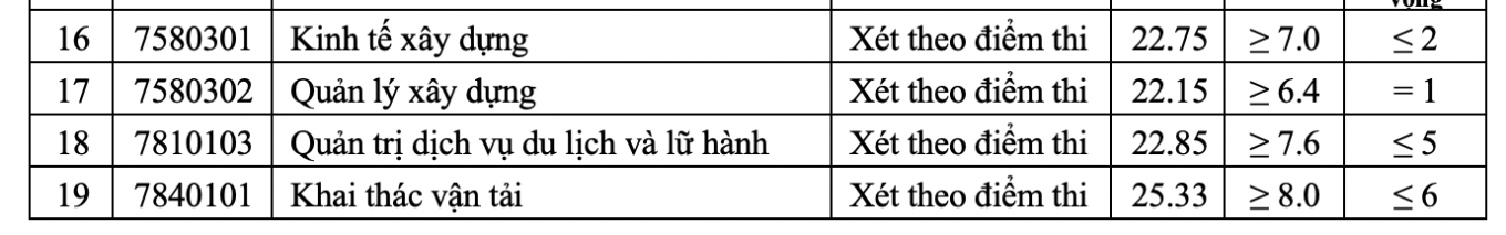 Điểm chuẩn Đại học Giao thông Vận tải 2024 tăng mạnh - 6