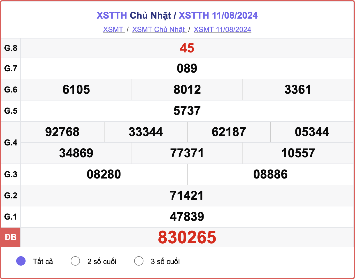 XSTTH 11/8, kết quả xổ số Thừa Thiên Huế hôm nay 11/8/2024.