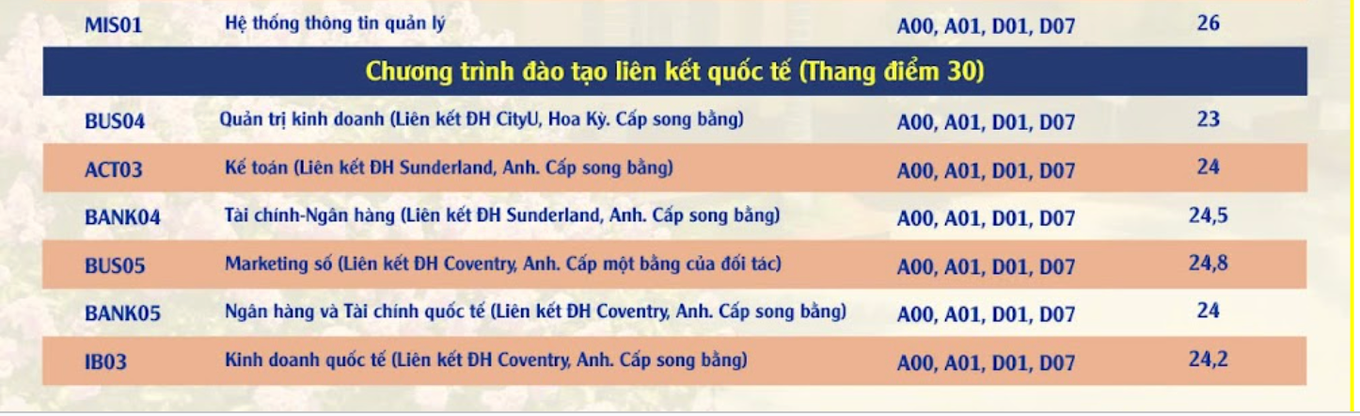 Điểm chuẩn các trường đại học ngành Kinh tế 2024, cao nhất 28,5 điểm - 8