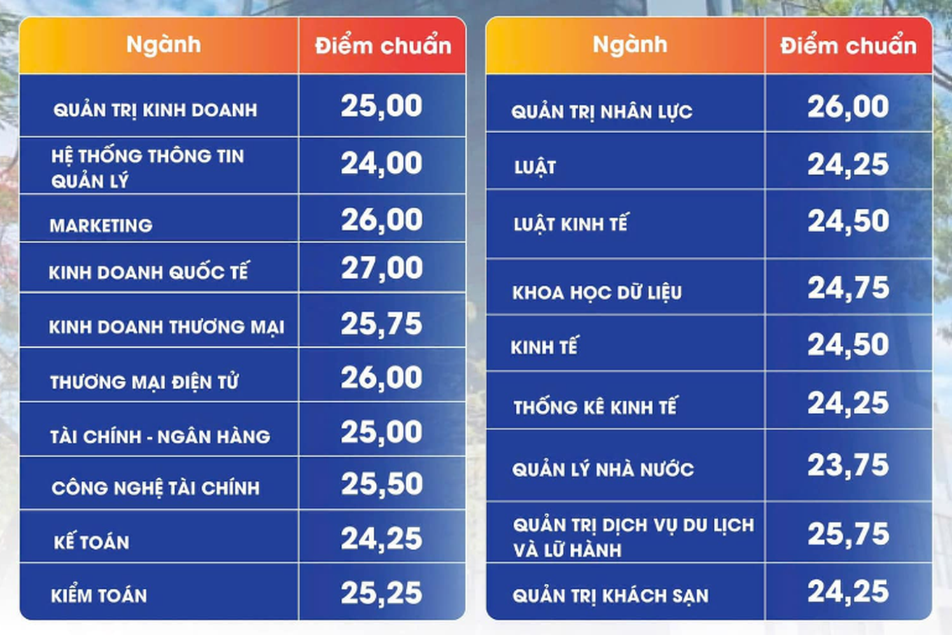 Điểm chuẩn các trường đại học ngành Kinh tế 2024, cao nhất 28,5 điểm - 16