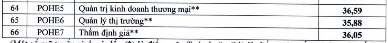 Điểm chuẩn các trường đại học ngành Kinh tế 2024, cao nhất 28,5 điểm - 4