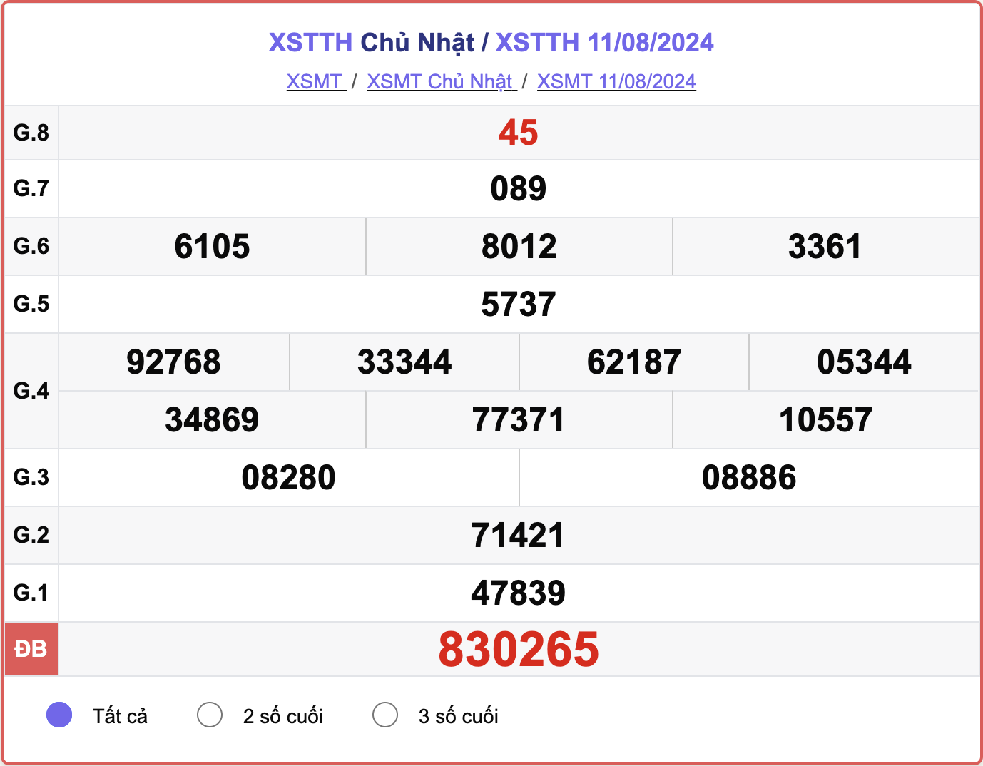 XSTTH 11/8, kết quả xổ số Thừa Thiên Huế hôm nay 11/8/2024.