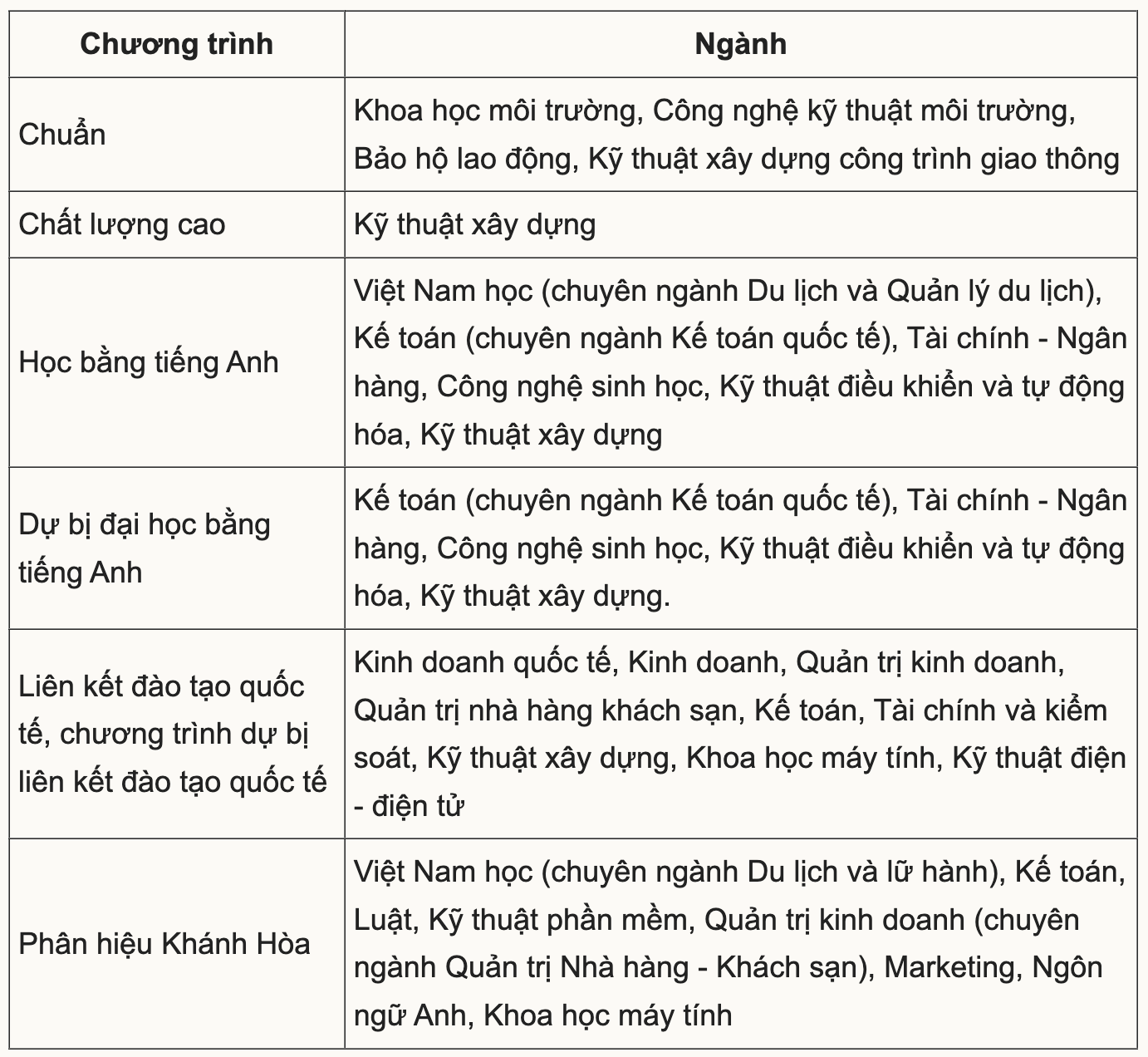 13 trường đại học đầu tiên công bố xét tuyển bổ sung đợt 2 - 6