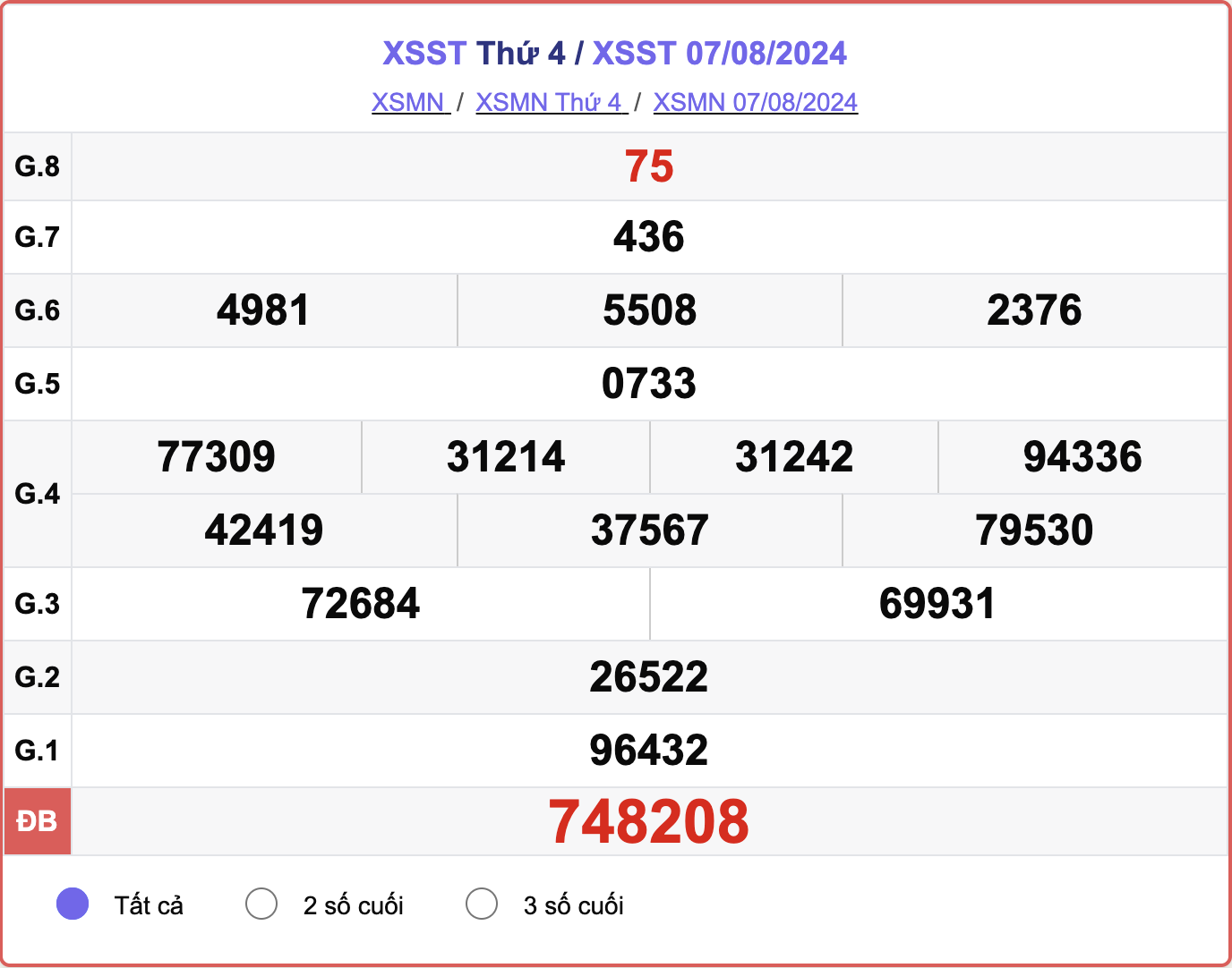 XSST 7/8, kết quả xổ số Sóc Trăng hôm nay 7/8/2024.