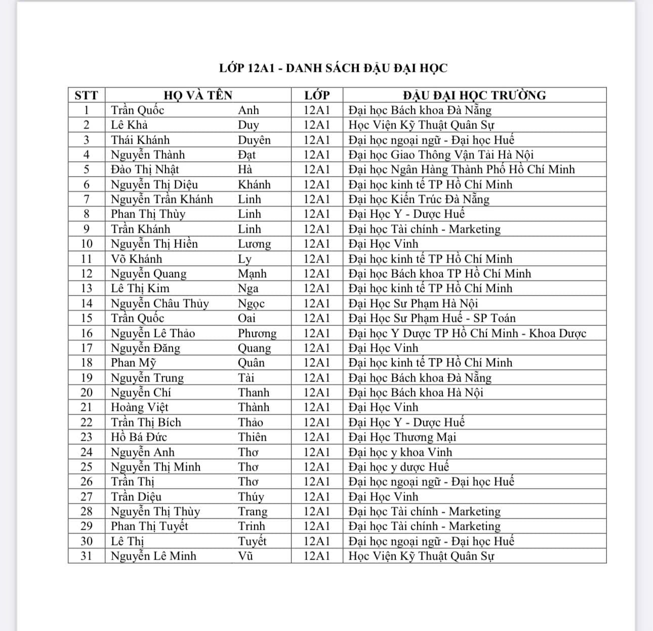 Thành tích đáng tự hào của học sinh lớp 12A1. (Ảnh: NVCC)