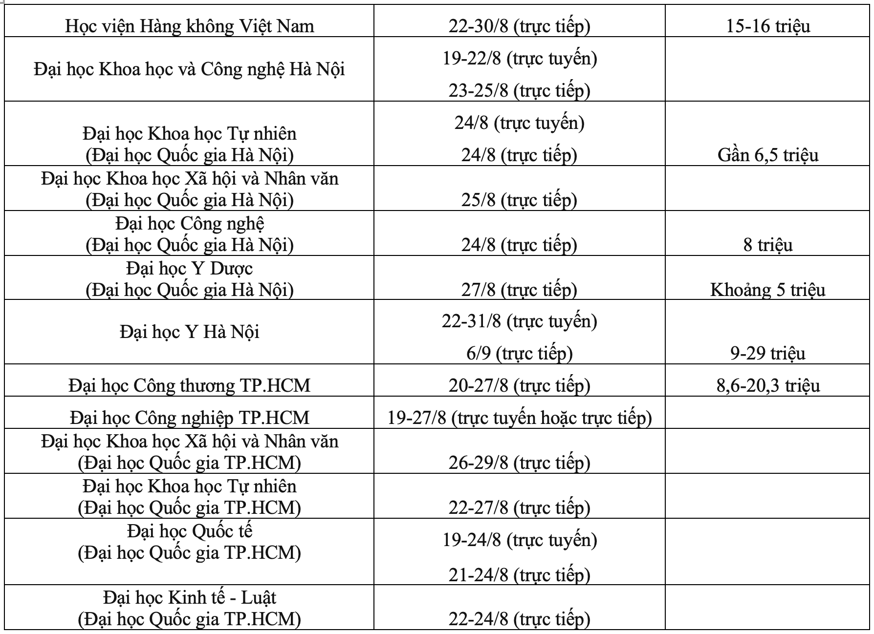 Sinh viên 'sập bẫy' chuyển tiền học phí, nhiều trường ra cảnh báo - 5