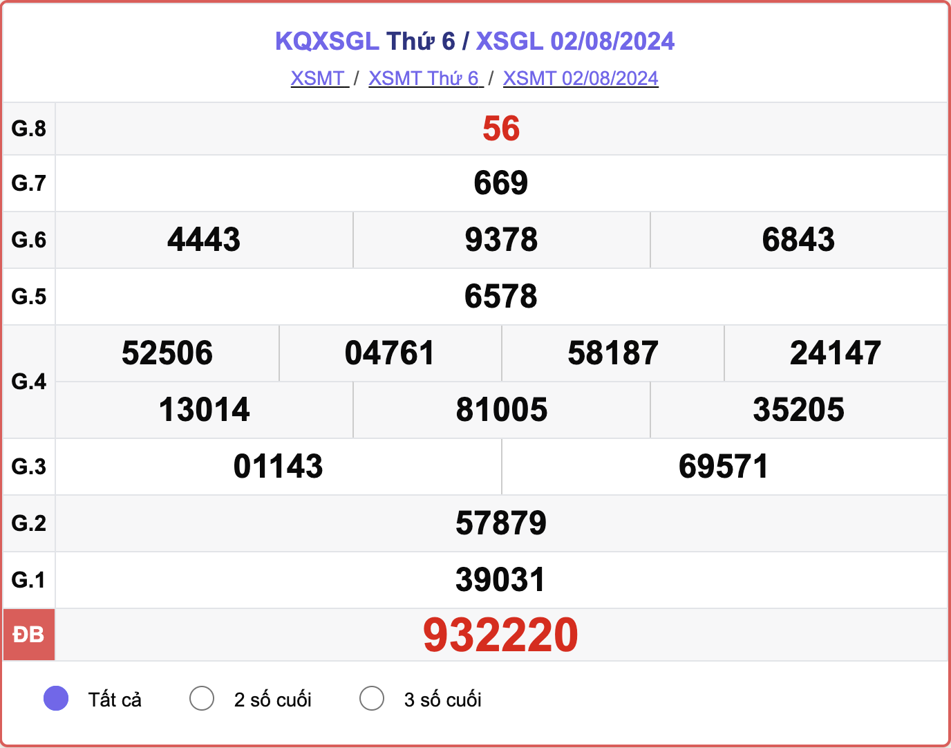 XSGL 2/8, kết quả xổ số Gia Lai hôm nay 2/8/2024.