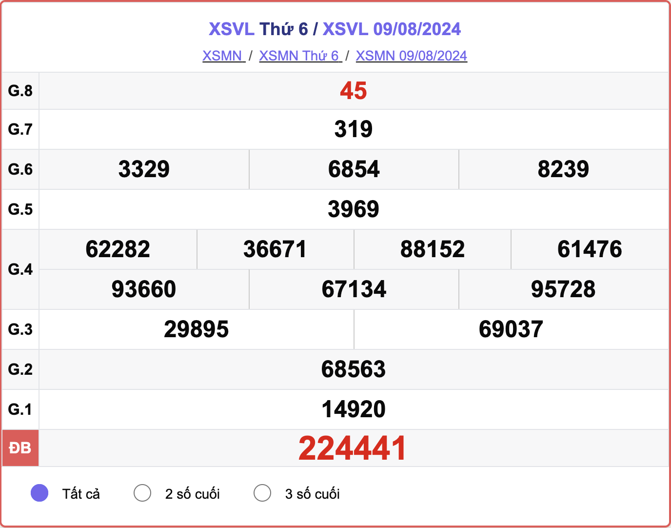 XSVL 9/8, kết quả xổ số Vĩnh Long hôm nay 9/8/2024.