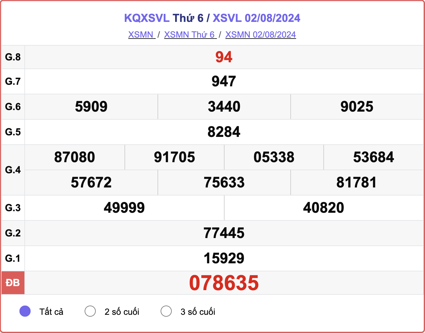 XSVL 2/8, kết quả xổ số Vĩnh Long hôm nay 2/8/2024.