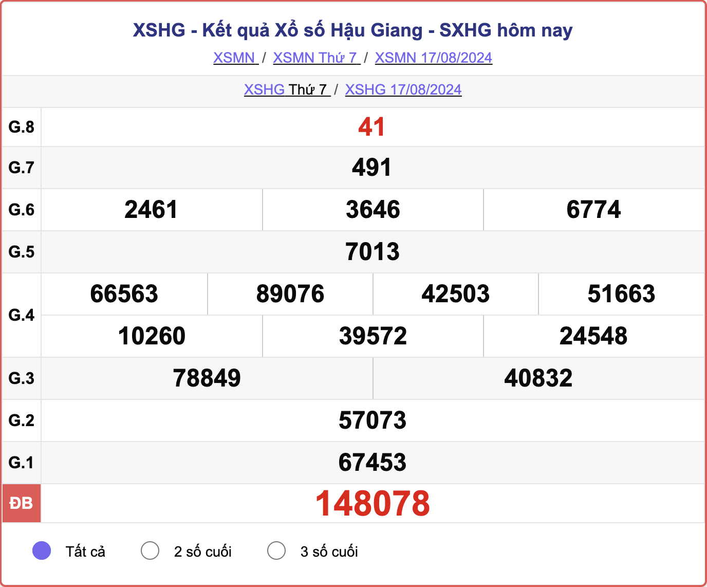 XSHG 17/8, kết quả xổ số Hậu Giang hôm nay 17/8/2024.