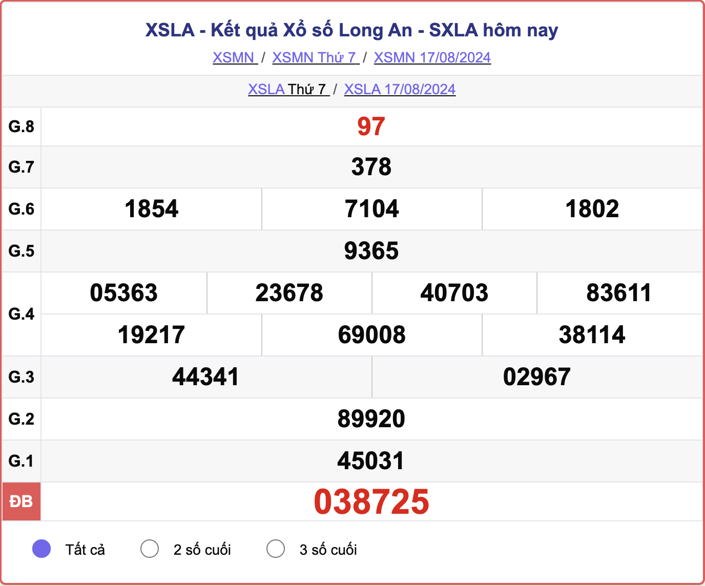 XSLA 17/8, kết quả xổ số Long An hôm nay 17/8/2024.