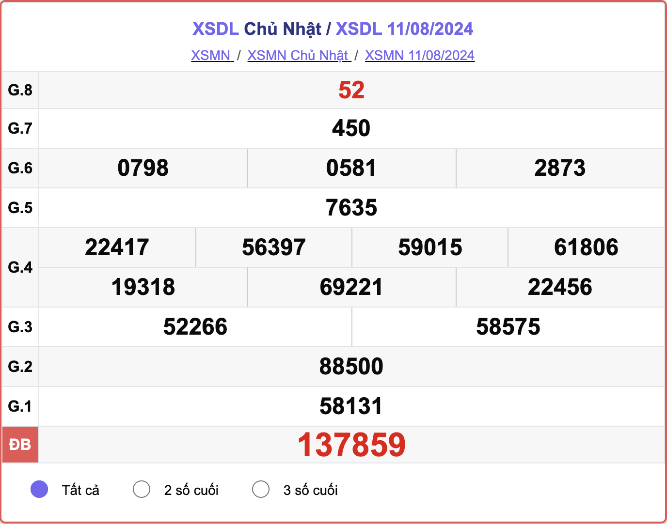 XSDL 11/8, kết quả xổ số Đà Lạt hôm nay 11/8/2024.