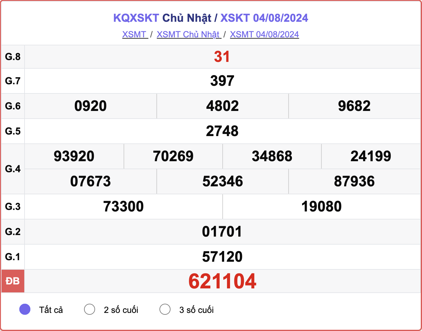 XSKT 4/8, kết quả xổ số Kon Tum hôm nay 4/8/2024.