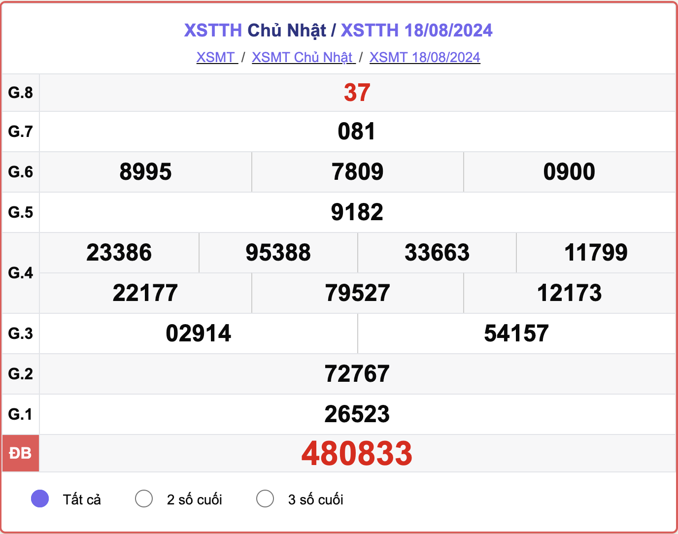 XSTTH 18/8, kết quả xổ số Thừa Thiên Huế hôm nay 18/8/2024.