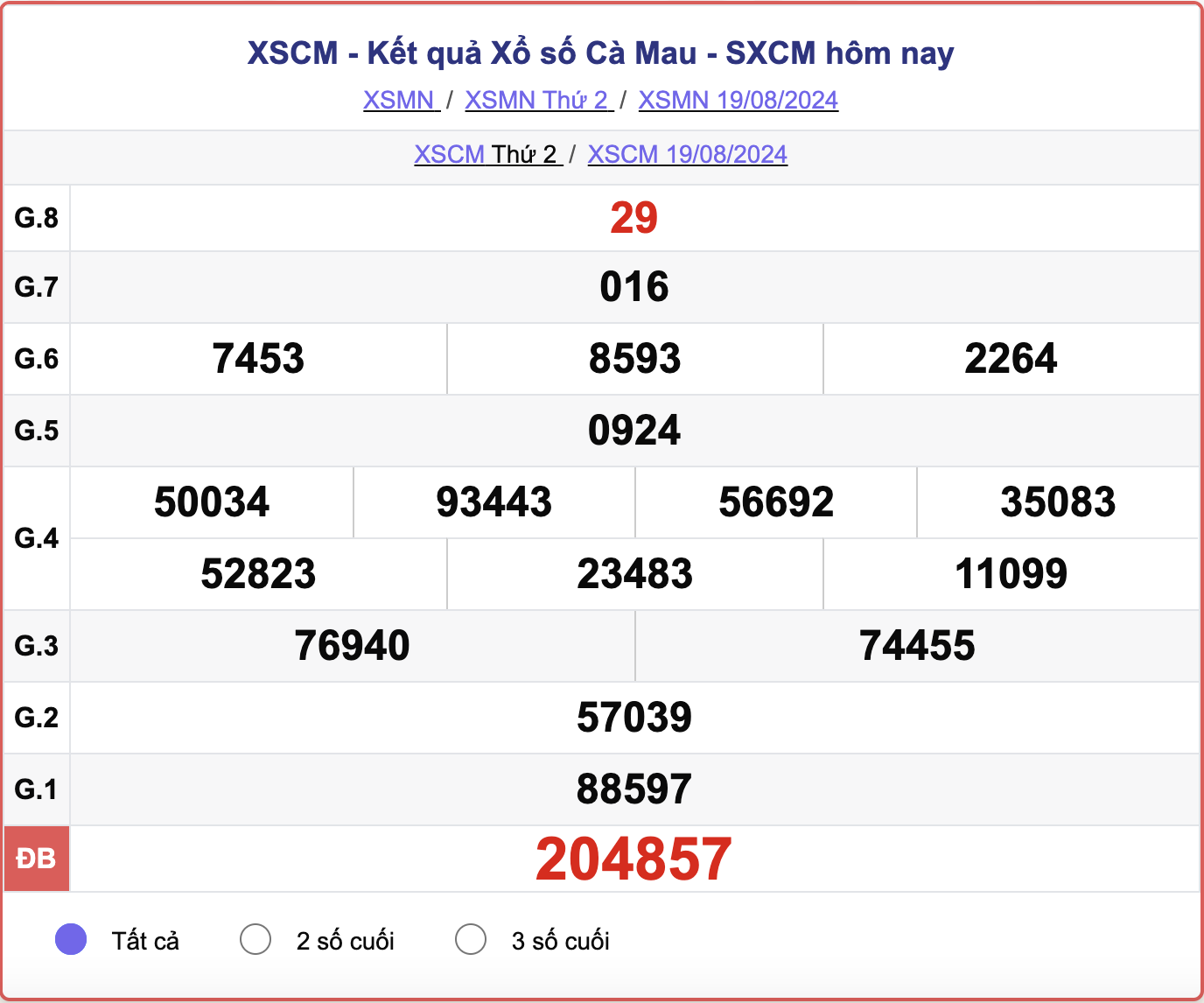 XSCM 19/8, kết quả xổ số Cà Mau hôm nay 19/8/2024.