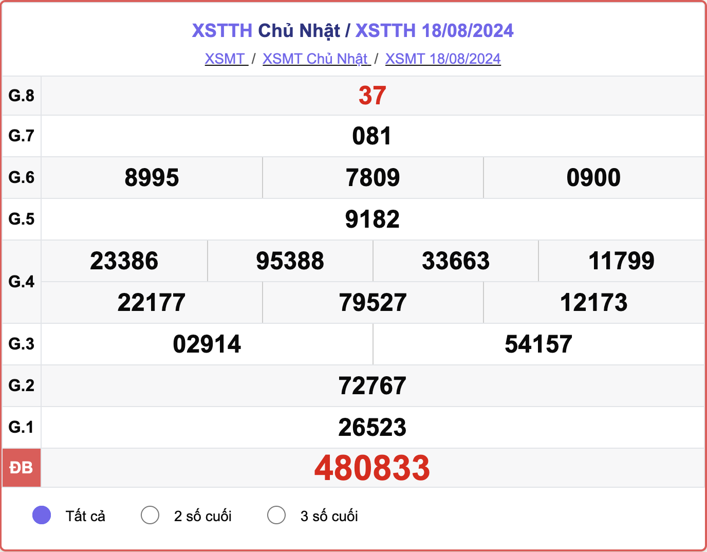 XSTTH 18/8, kết quả xổ số Thừa Thiên Huế hôm nay 18/8/2024.