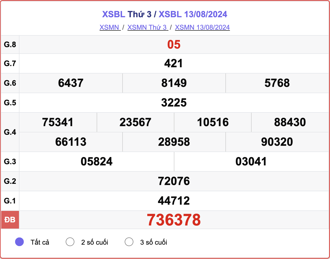 XSBL 13/8, kết quả xổ số Bạc Liêu hôm nay 13/8/2024.