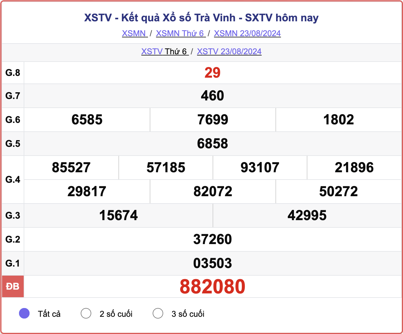 XSTV 23/8, kết quả xổ số Trà Vinh hôm nay 23/8/2024.