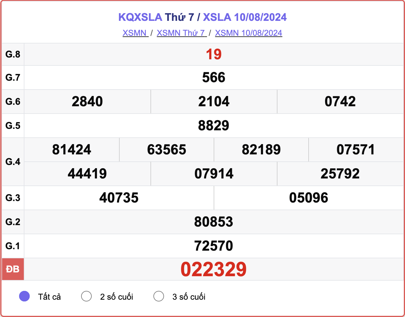 XSLA 10/8, kết quả xổ số Long An hôm nay 10/8/2024.