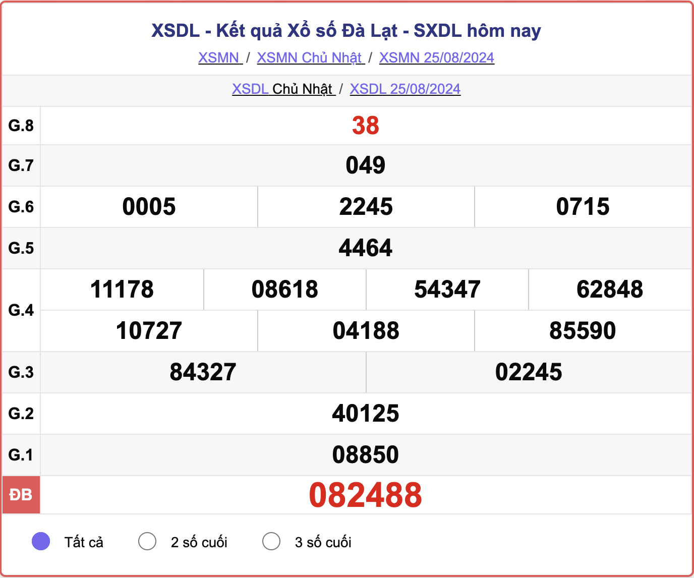 XSDL 25/8, kết quả xổ số Đà Lạt hôm nay 25/8/2024.