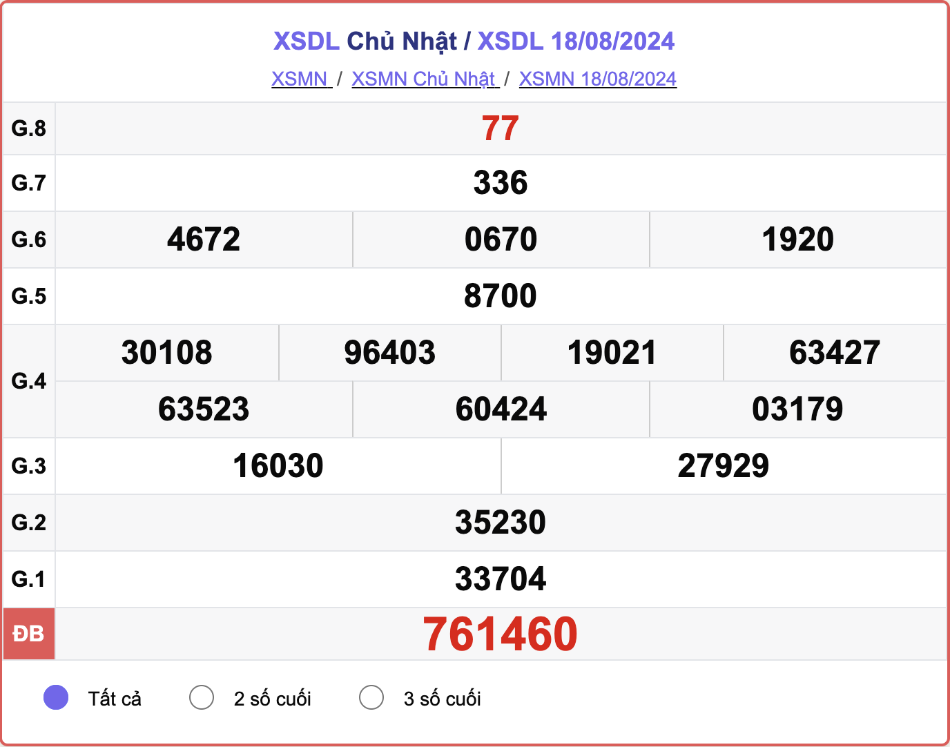 XSDL 18/8, kết quả xổ số Đà Lạt hôm nay 18/8/2024.