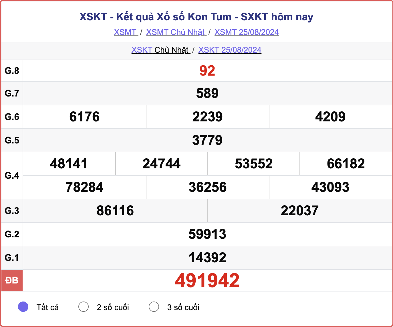 XSKT 25/8, kết quả xổ số Kon Tum hôm nay 25/8/2024.