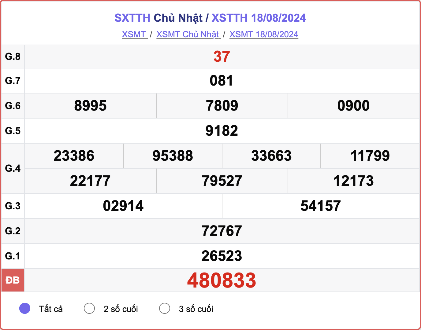 XSTTH 18/8, kết quả xổ số Thừa Thiên Huế hôm nay 18/8/2024.